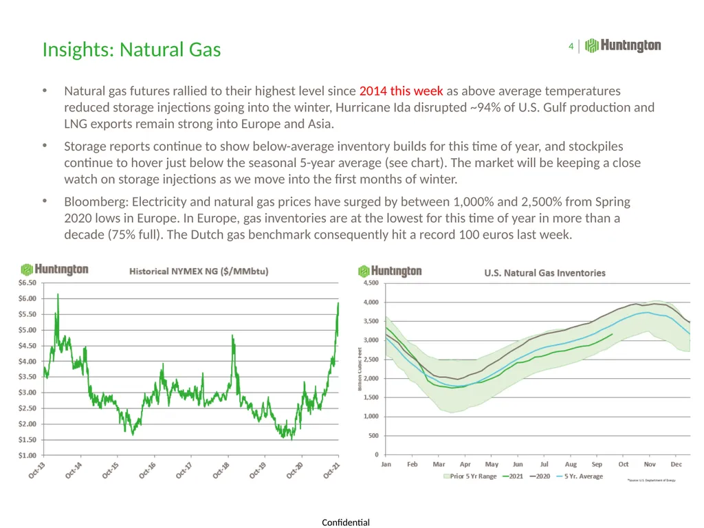 Commodities Update: Hedging & Risk Management - slide 4 of 8