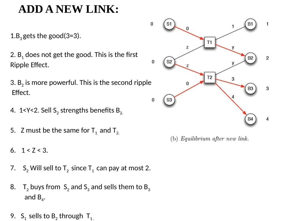 Interactions in Networks In part, based on - slide 24 of 27