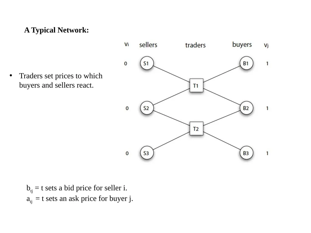 Interactions in Networks In part, based on - slide 16 of 27
