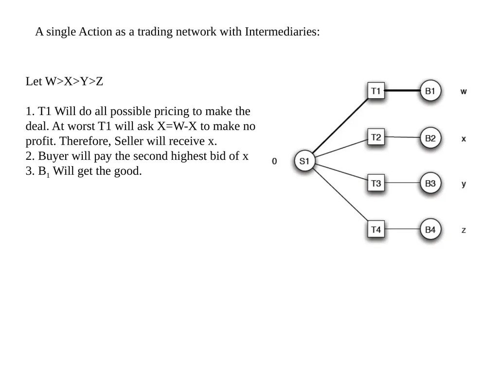 Interactions in Networks In part, based on - slide 22 of 27