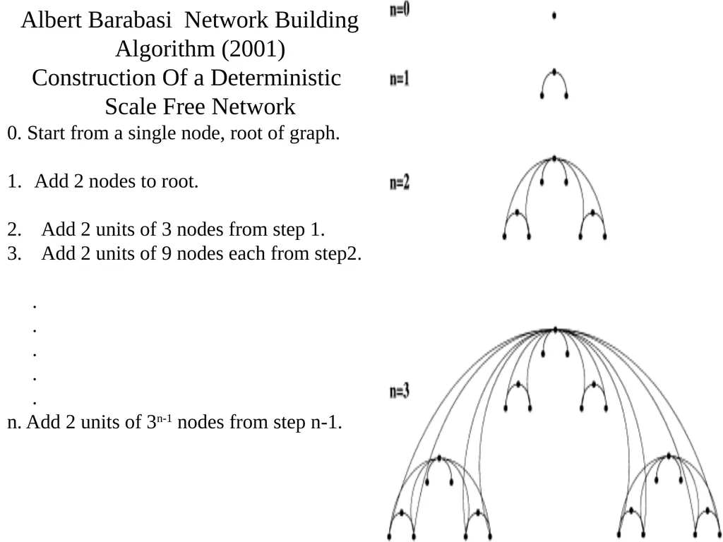Interactions in Networks In part, based on - slide 4 of 27