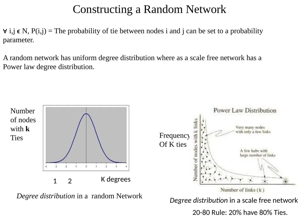 Interactions in Networks In part, based on - slide 5 of 27