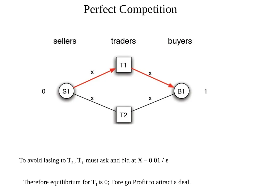 Interactions in Networks In part, based on - slide 20 of 27