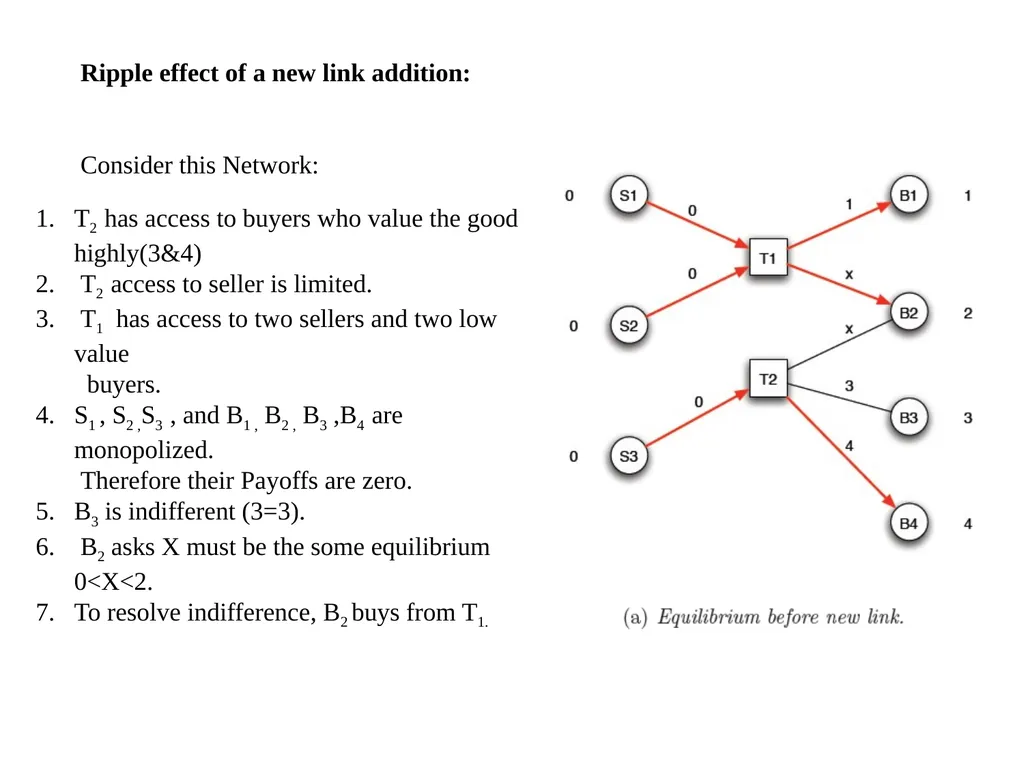 Interactions in Networks In part, based on - slide 23 of 27
