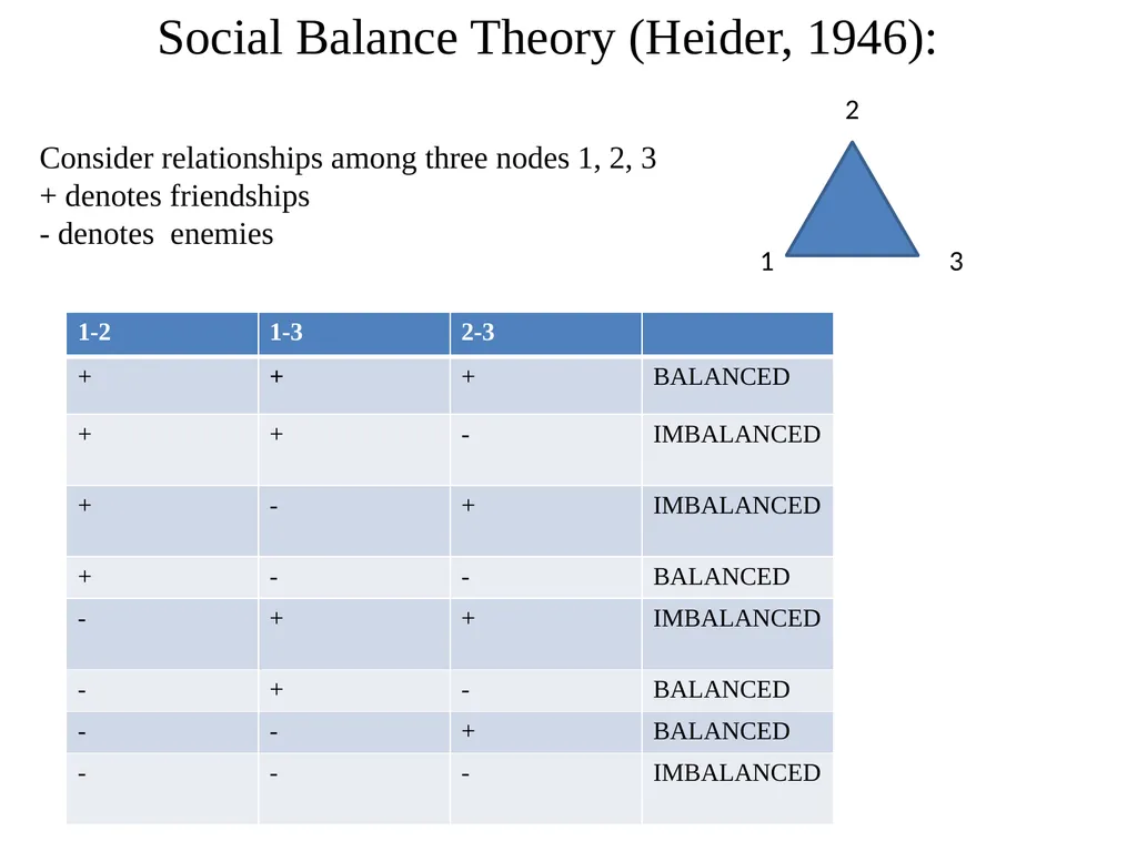 Interactions in Networks In part, based on - slide 2 of 27