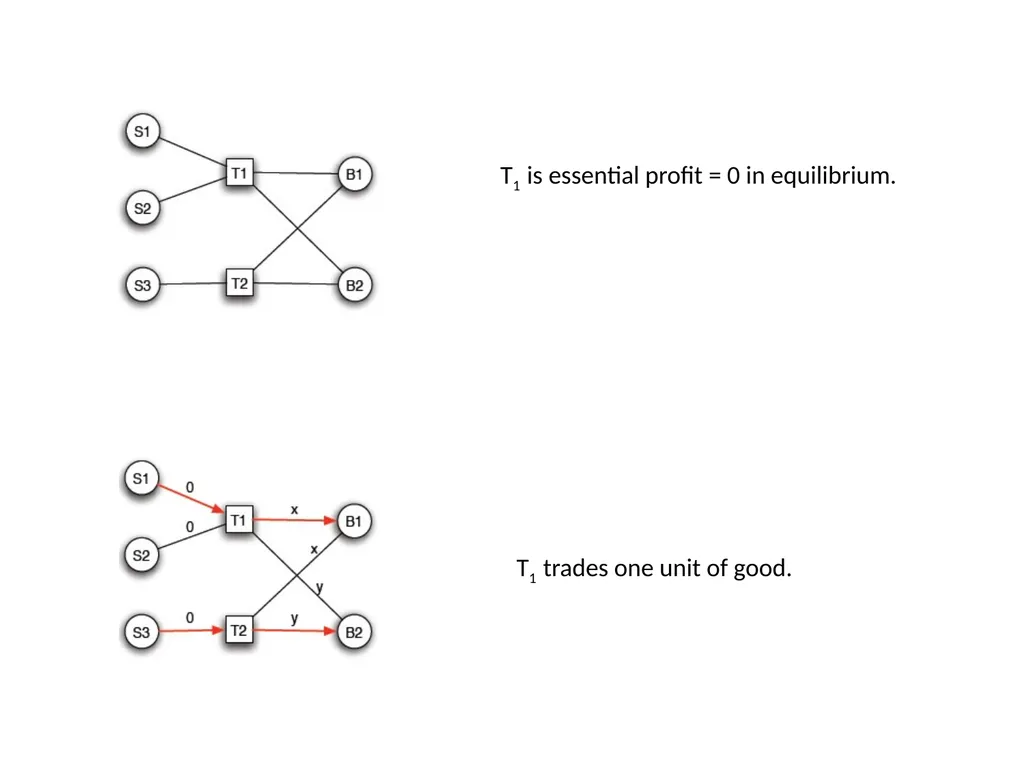Interactions in Networks In part, based on - slide 26 of 27