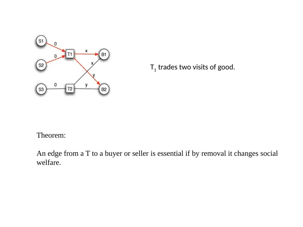Interactions in Networks In part, based on - slide 27 of 27