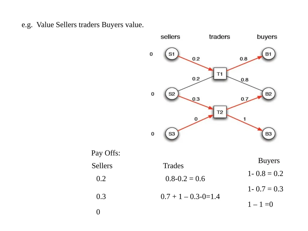 Interactions in Networks In part, based on - slide 18 of 27