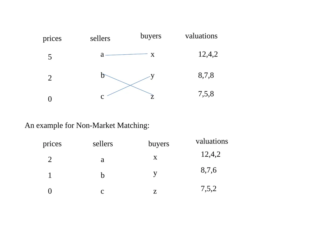 Interactions in Networks In part, based on - slide 11 of 27