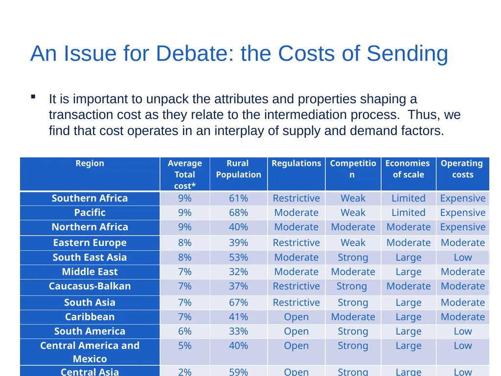 Using Data to Better Understand Worker Remittances - slide 11 of 33