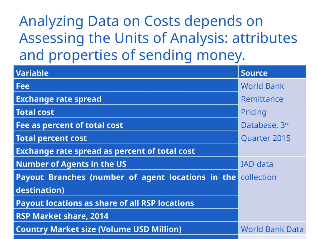 Using Data to Better Understand Worker Remittances - slide 12 of 33