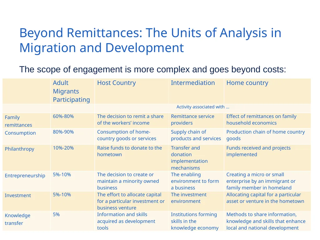 Using Data to Better Understand Worker Remittances - slide 28 of 33