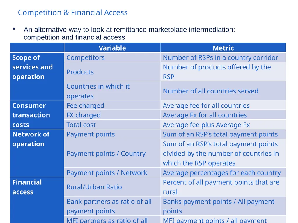 Using Data to Better Understand Worker Remittances - slide 14 of 33
