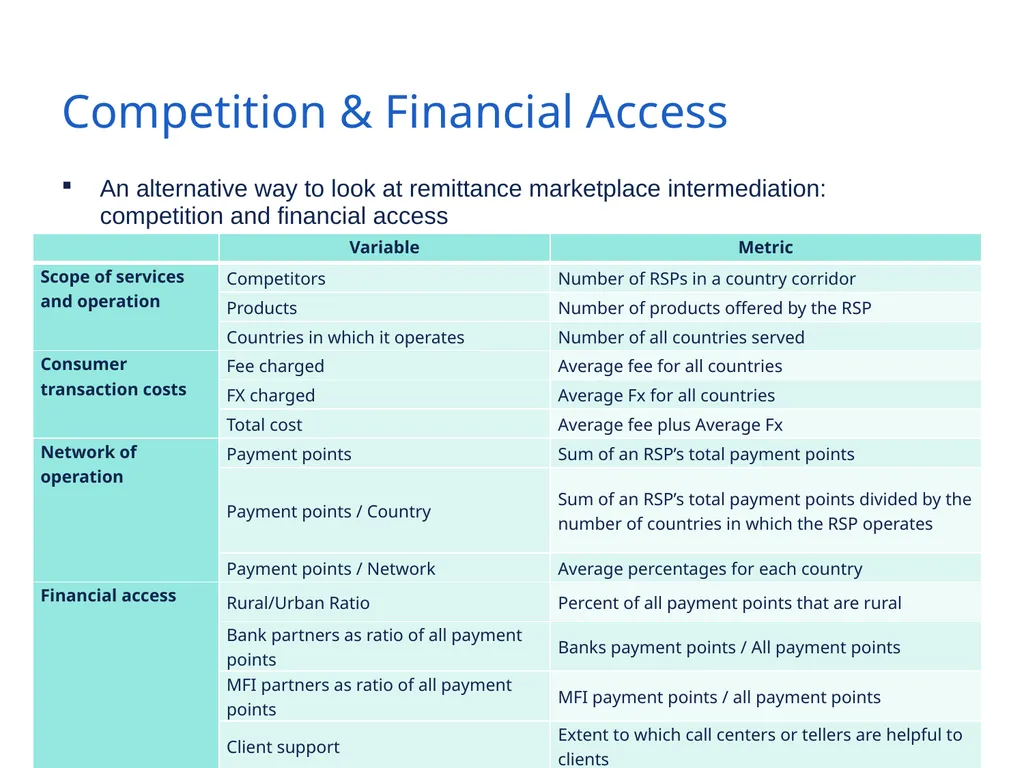 Using Data to Better Understand Worker Remittances - slide 29 of 33
