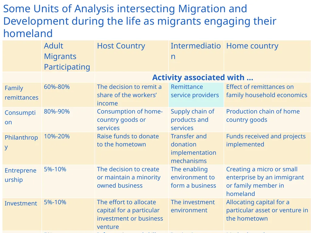 Using Data to Better Understand Worker Remittances - slide 4 of 33