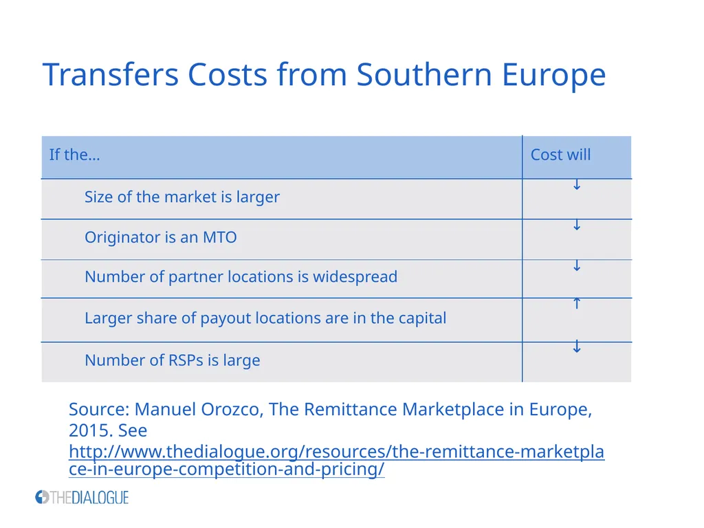 Using Data to Better Understand Worker Remittances - slide 18 of 33