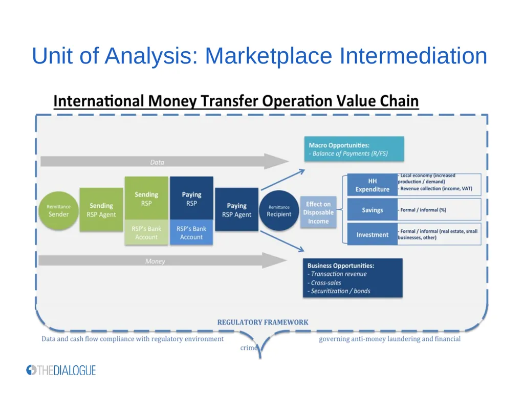 Using Data to Better Understand Worker Remittances - slide 8 of 33