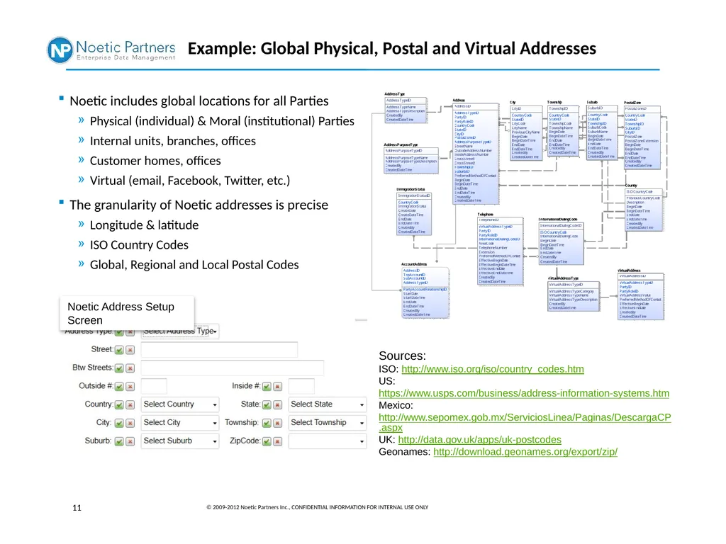 The Noetic Approach Data-Driven Architecture and - slide 11 of 14
