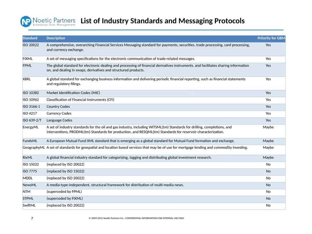 The Noetic Approach Data-Driven Architecture and - slide 7 of 14