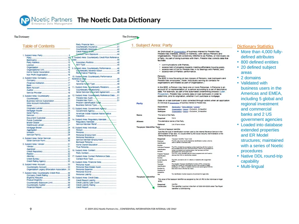 The Noetic Approach Data-Driven Architecture and - slide 9 of 14