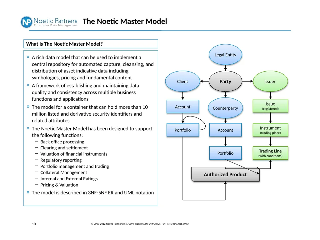 The Noetic Approach Data-Driven Architecture and - slide 10 of 14