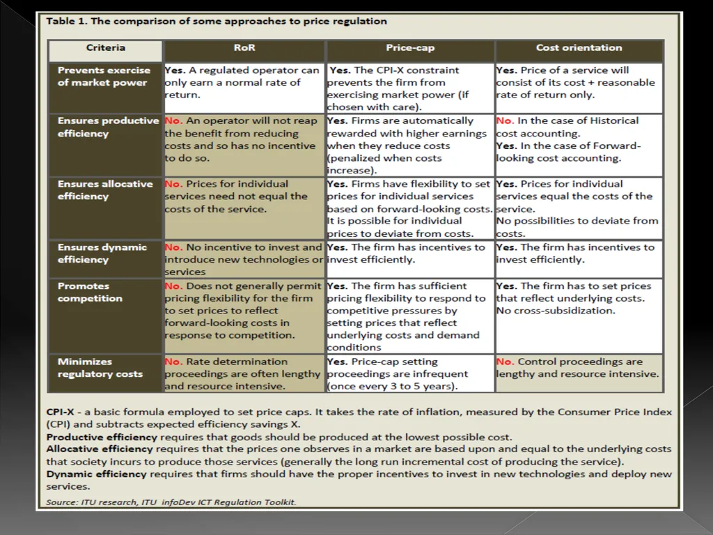 INTERCONNECTION REGULATION VS DEREGULATION AND - slide 15 of 22