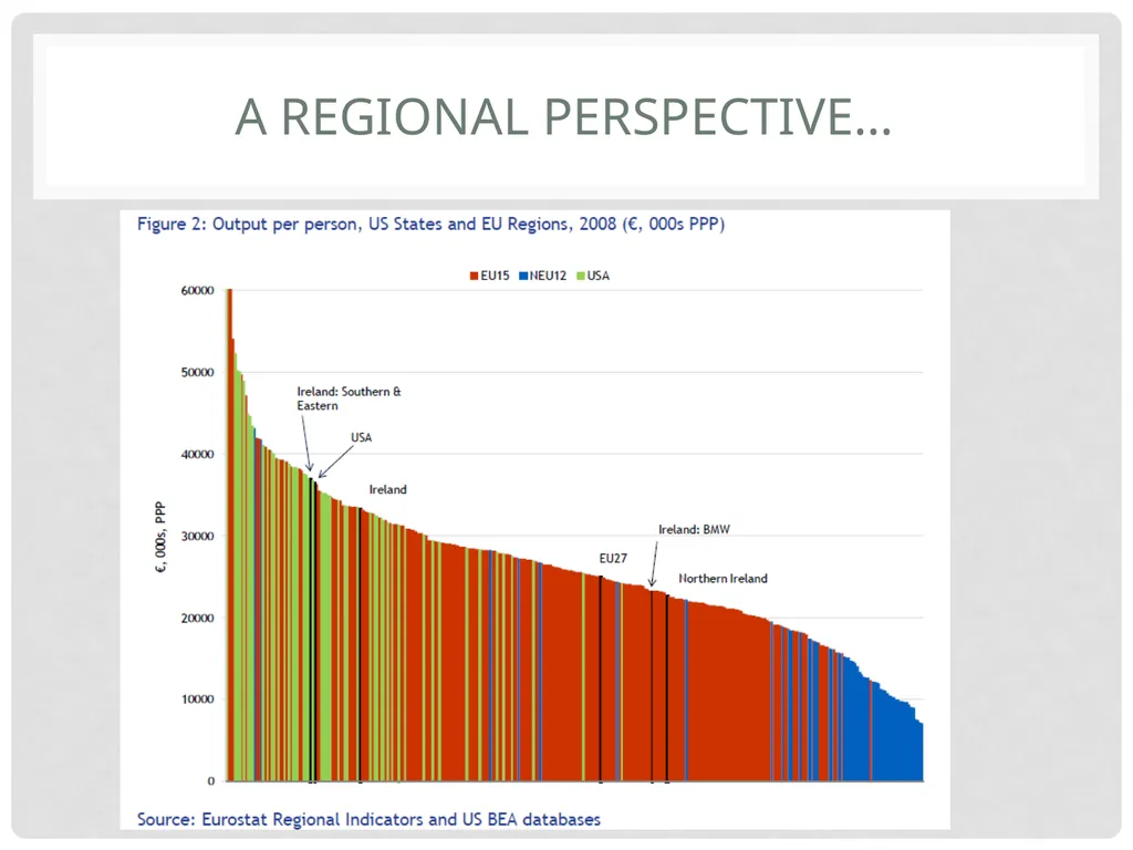 TCD M.Sc.(EPS) – Ronan LYONS – EC8001 Irish - slide 52 of 61