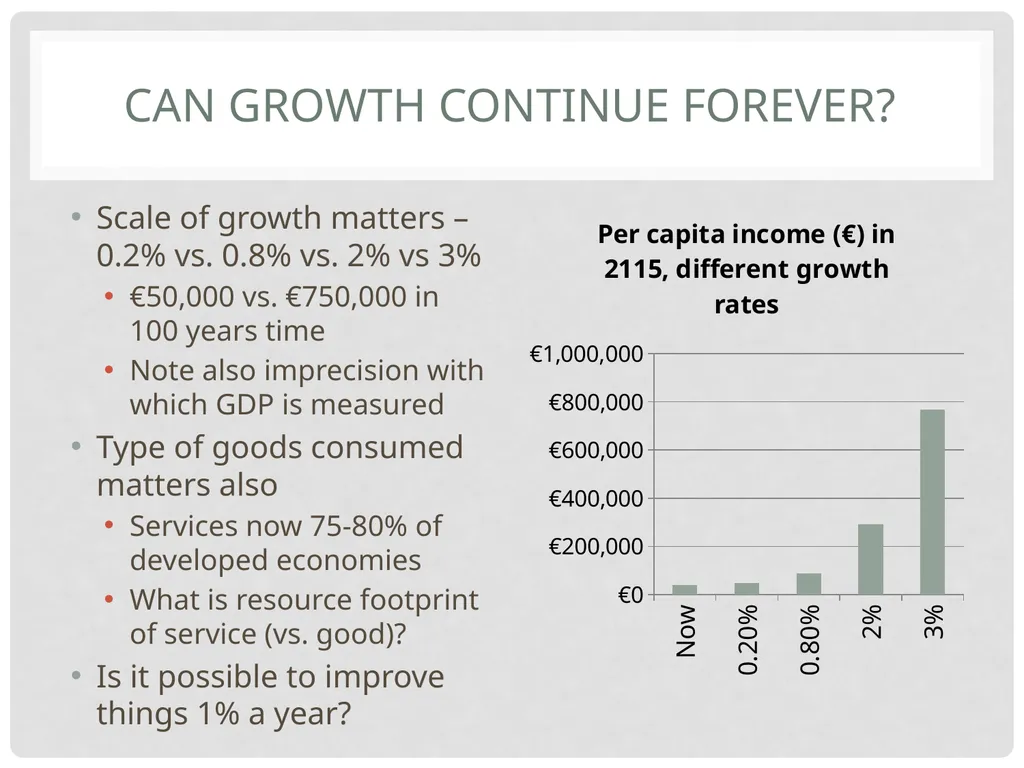 TCD M.Sc.(EPS) – Ronan LYONS – EC8001 Irish - slide 48 of 61