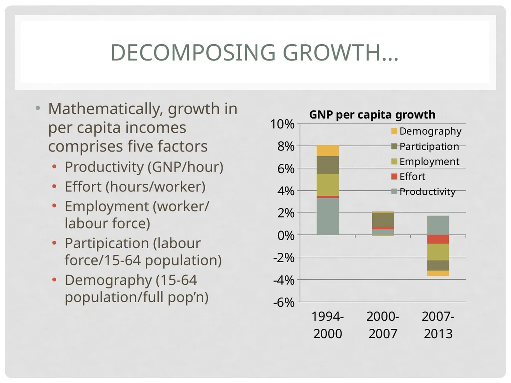 TCD M.Sc.(EPS) – Ronan LYONS – EC8001 Irish - slide 22 of 61