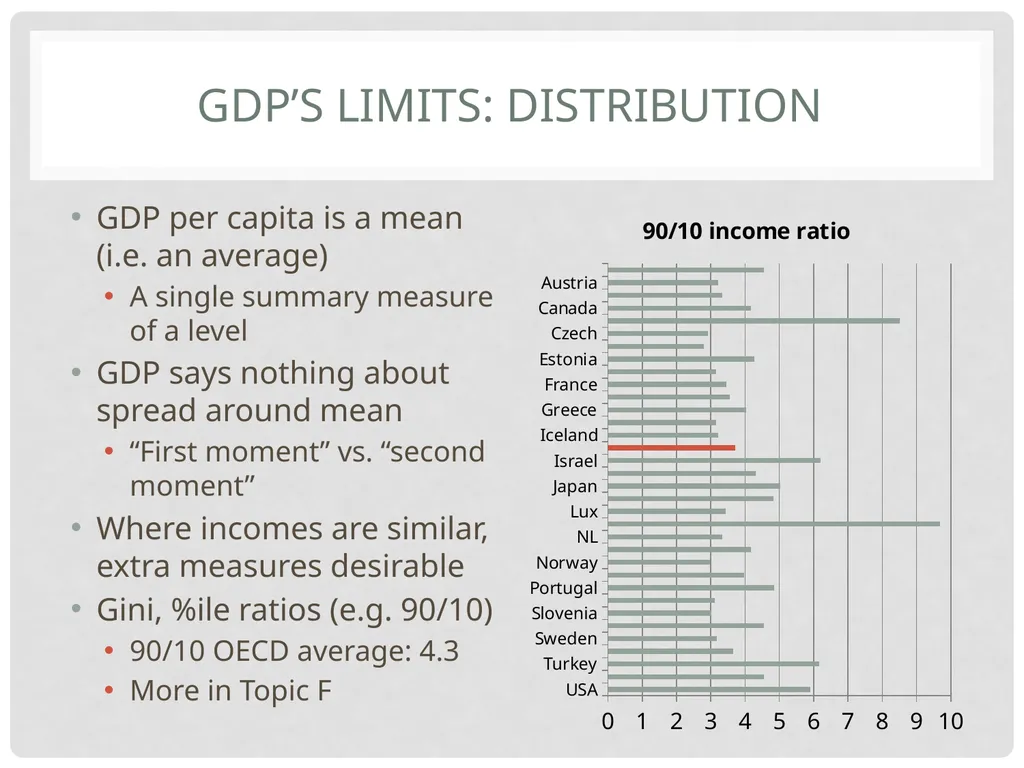 TCD M.Sc.(EPS) – Ronan LYONS – EC8001 Irish - slide 28 of 61