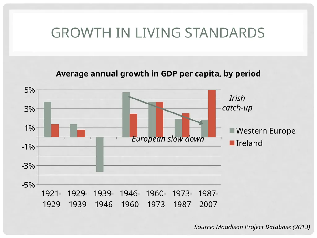 TCD M.Sc.(EPS) – Ronan LYONS – EC8001 Irish - slide 7 of 61