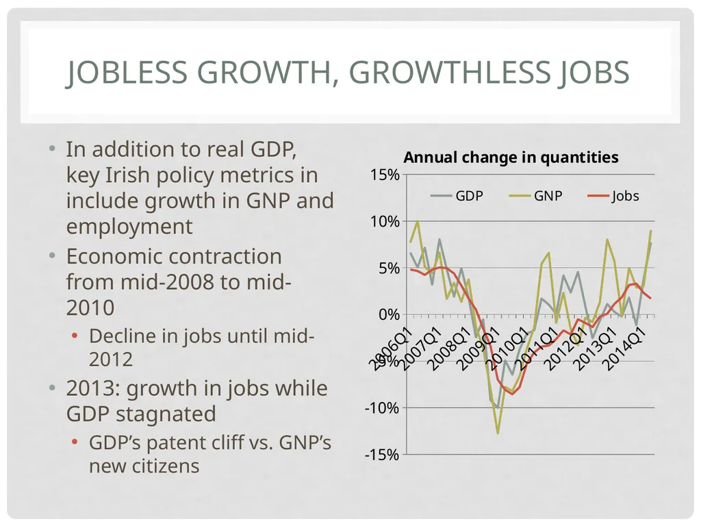 TCD M.Sc.(EPS) – Ronan LYONS – EC8001 Irish - slide 23 of 61