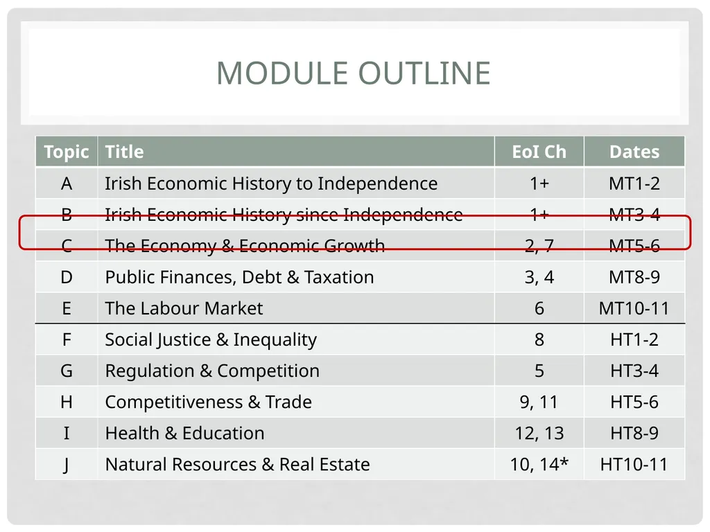 TCD M.Sc.(EPS) – Ronan LYONS – EC8001 Irish - slide 2 of 61