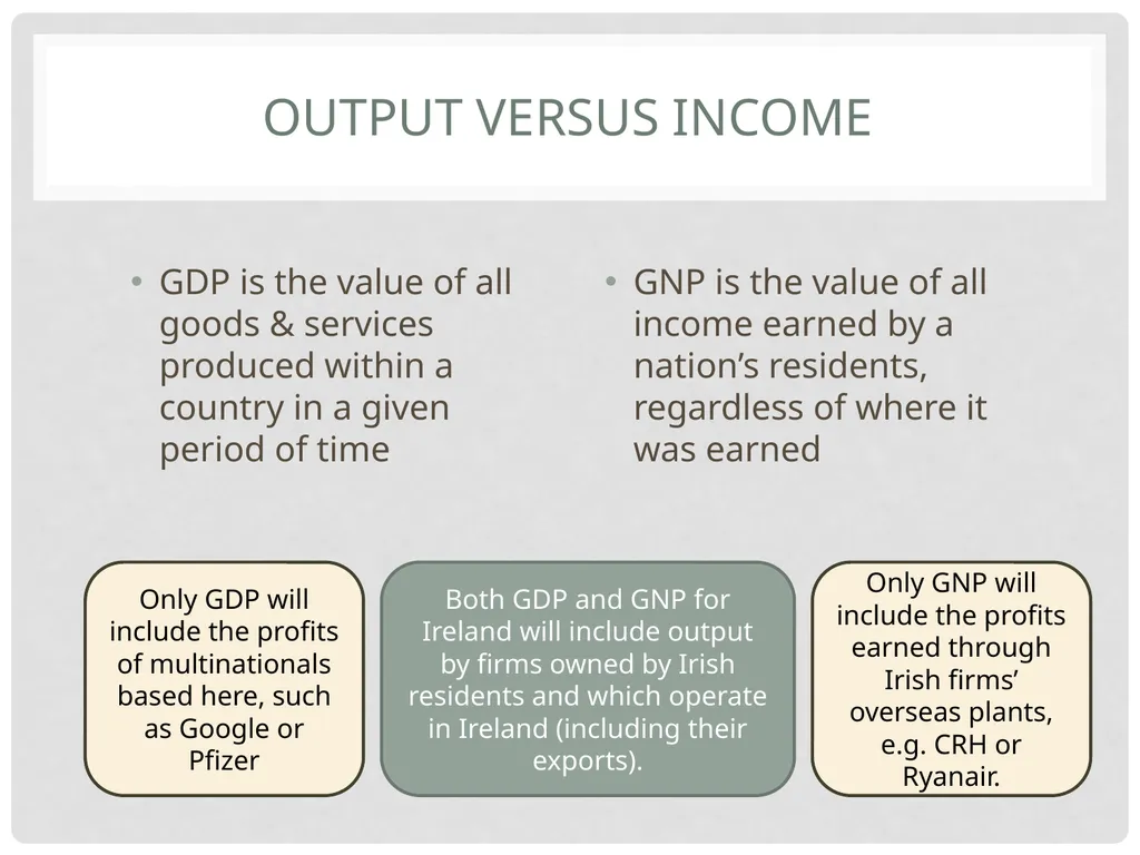 TCD M.Sc.(EPS) – Ronan LYONS – EC8001 Irish - slide 17 of 61