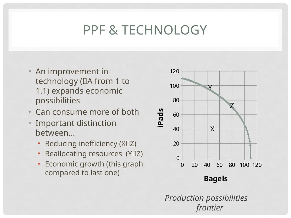 TCD M.Sc.(EPS) – Ronan LYONS – EC8001 Irish - slide 38 of 61