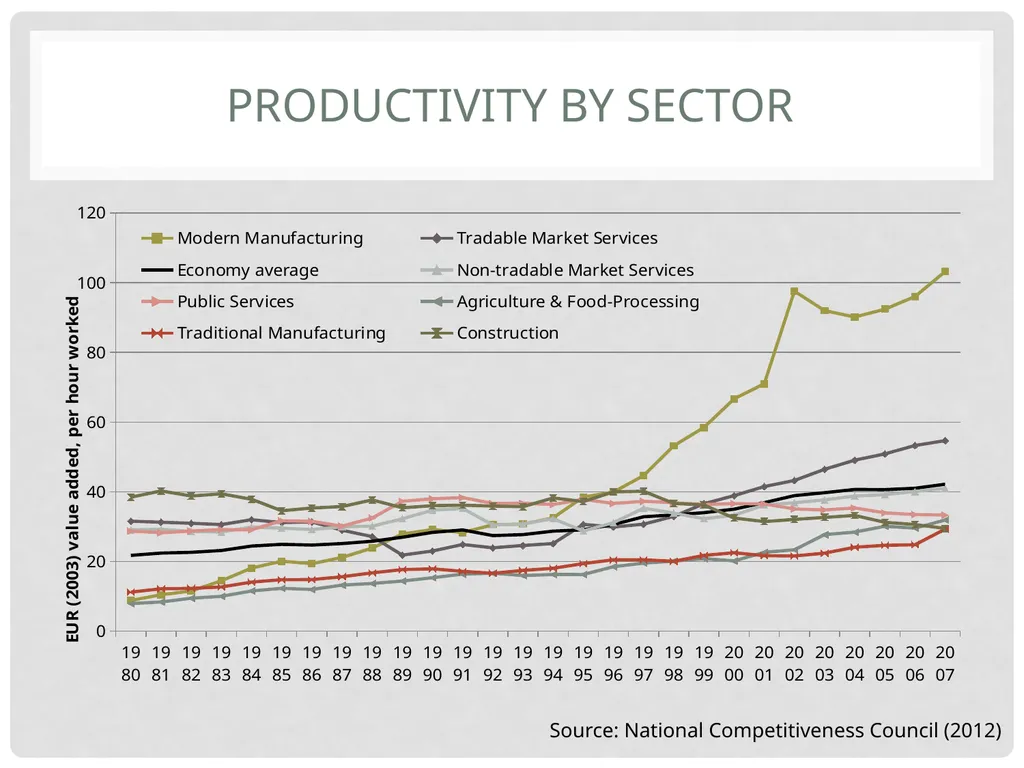 TCD M.Sc.(EPS) – Ronan LYONS – EC8001 Irish - slide 54 of 61