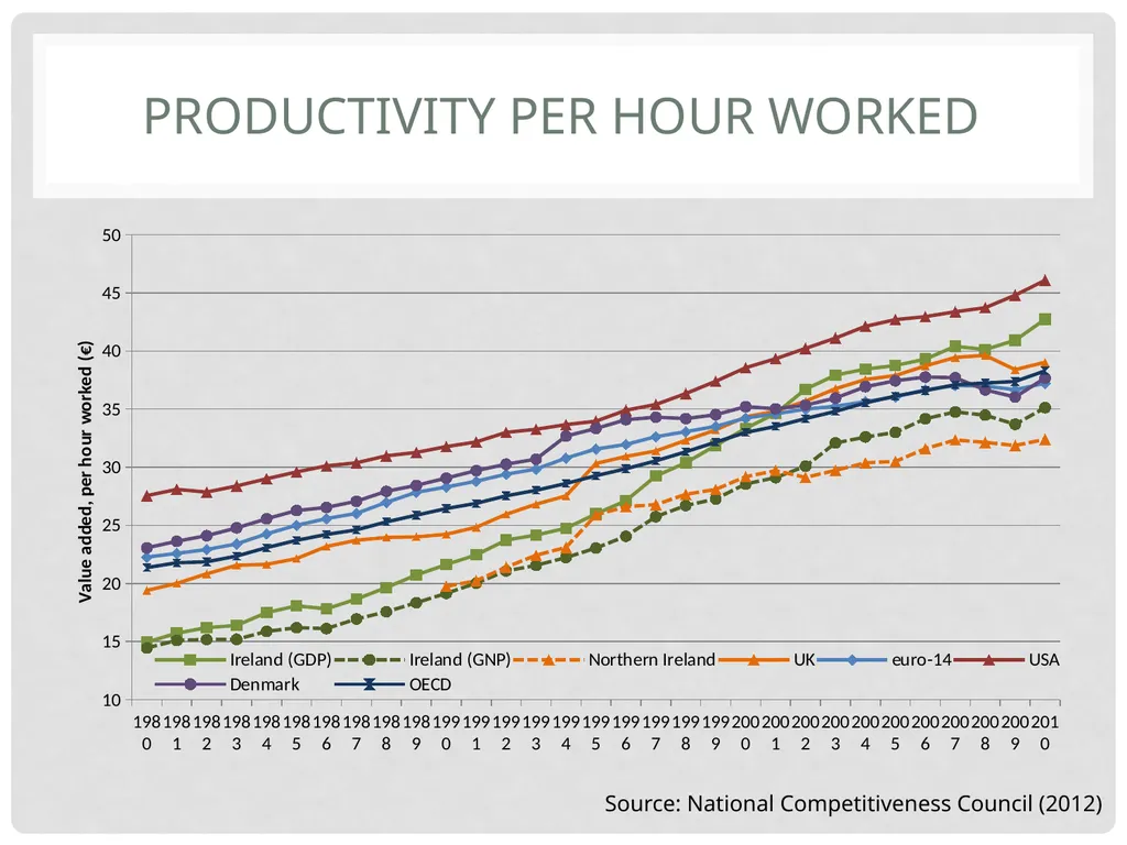 TCD M.Sc.(EPS) – Ronan LYONS – EC8001 Irish - slide 51 of 61
