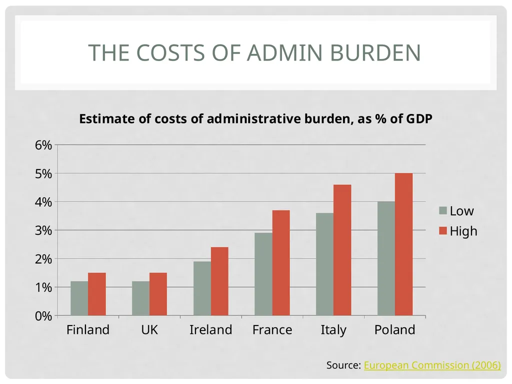 TCD M.Sc.(EPS) – Ronan LYONS – EC8001 Irish - slide 58 of 61