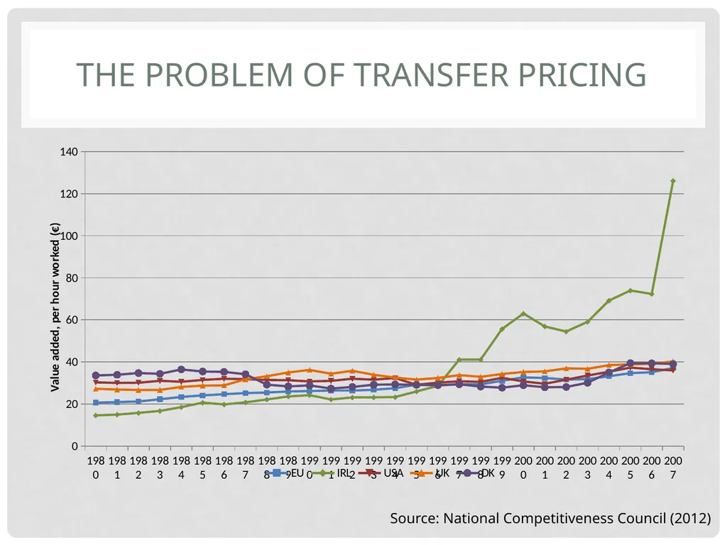 TCD M.Sc.(EPS) – Ronan LYONS – EC8001 Irish - slide 55 of 61