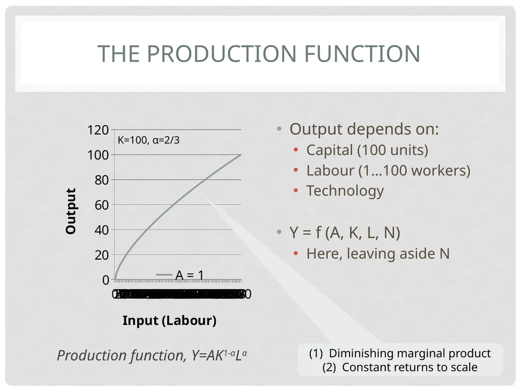 TCD M.Sc.(EPS) – Ronan LYONS – EC8001 Irish - slide 35 of 61