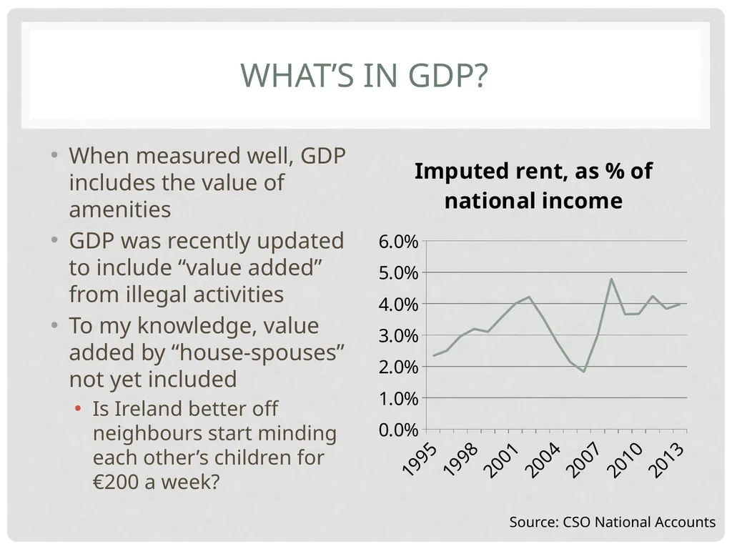 TCD M.Sc.(EPS) – Ronan LYONS – EC8001 Irish - slide 26 of 61