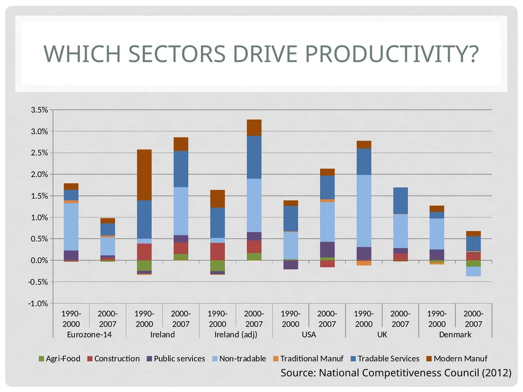 TCD M.Sc.(EPS) – Ronan LYONS – EC8001 Irish - slide 56 of 61