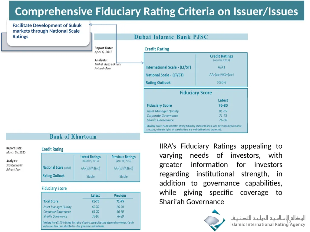 Islamic Rating Standards & Stronger Capital - slide 13 of 27