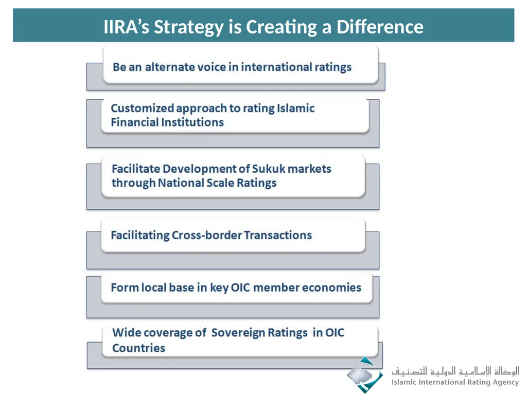 Islamic Rating Standards & Stronger Capital - slide 14 of 27