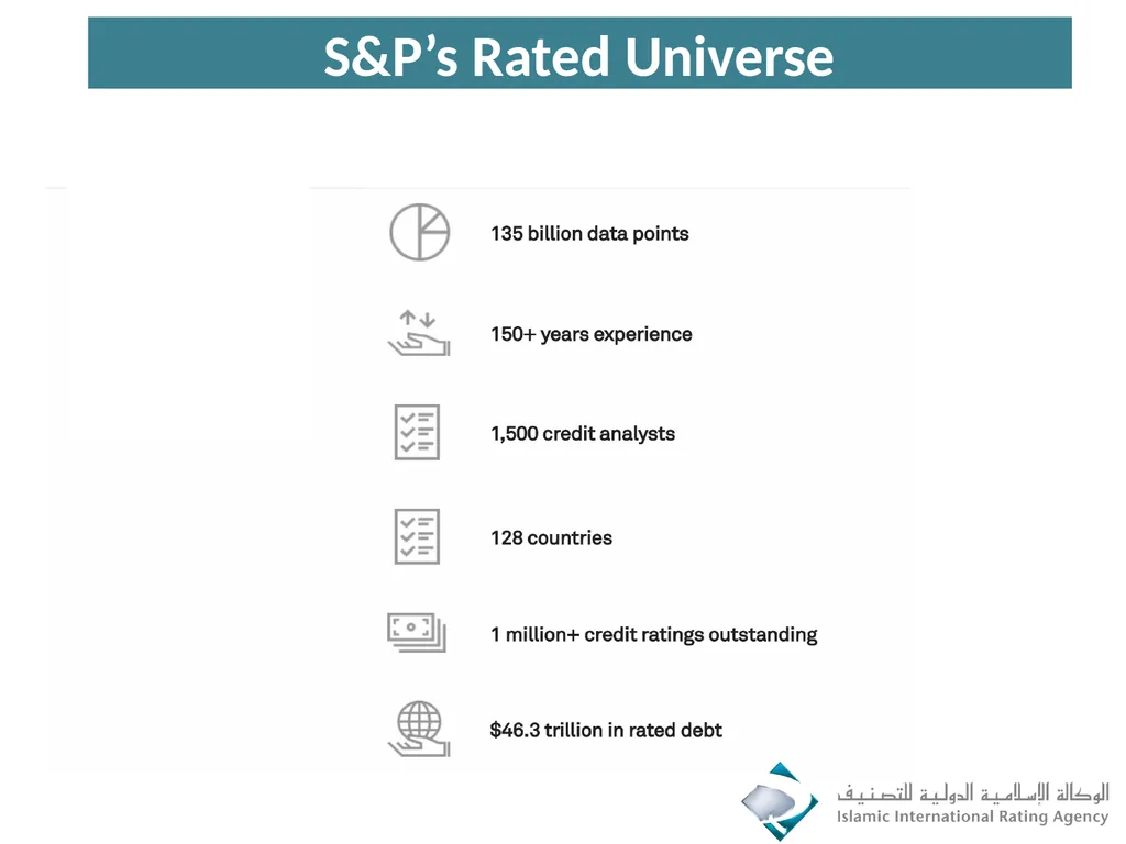 Islamic Rating Standards & Stronger Capital - slide 6 of 27