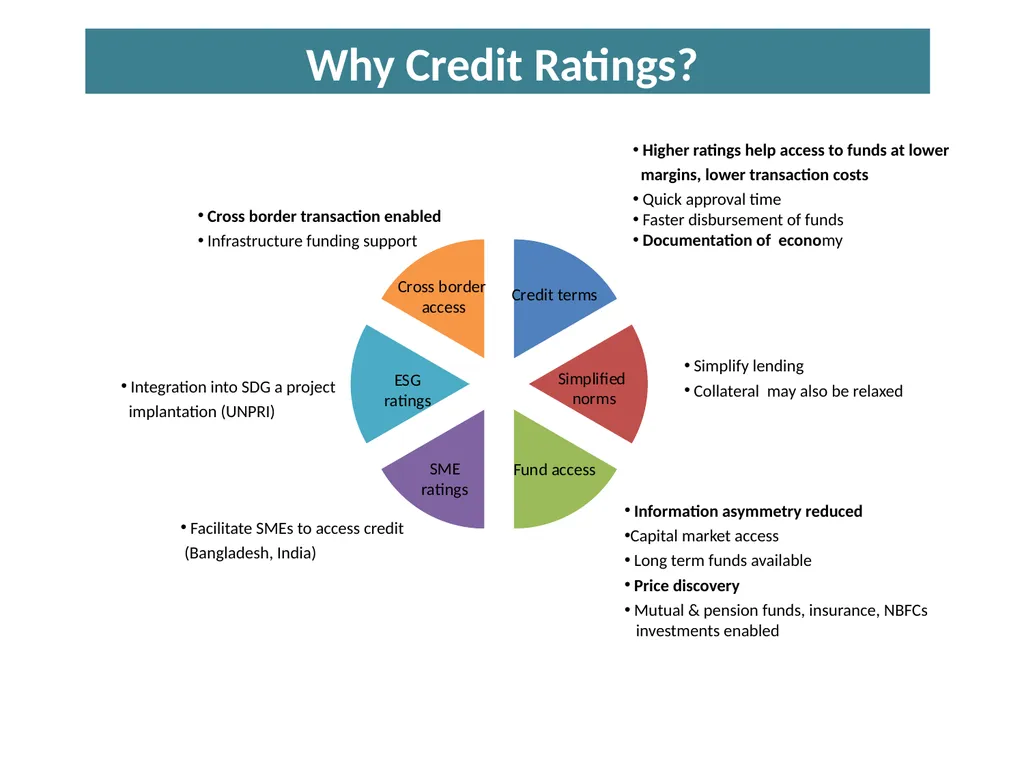 Islamic Rating Standards & Stronger Capital - slide 7 of 27