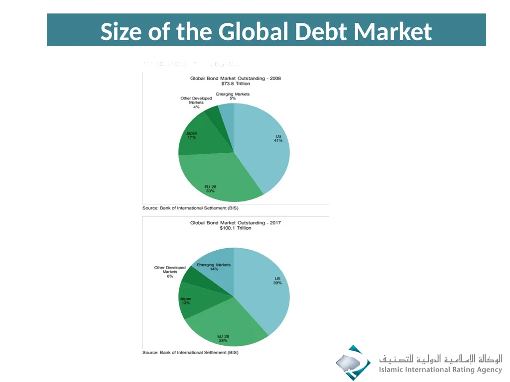 Islamic Rating Standards & Stronger Capital - slide 3 of 27