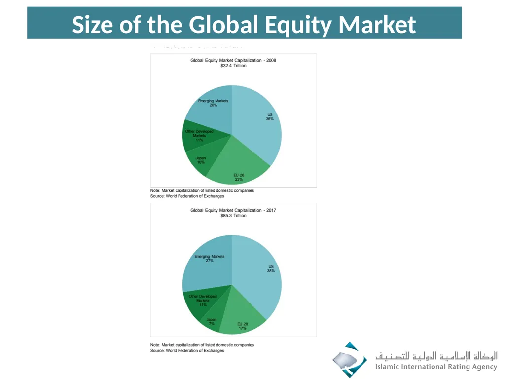 Islamic Rating Standards & Stronger Capital - slide 4 of 27