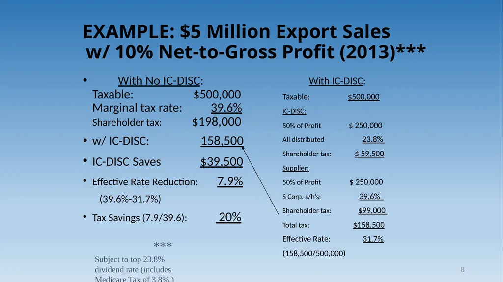 1 Tax Incentive Strategy for U.S. Exporters: - slide 8 of 31