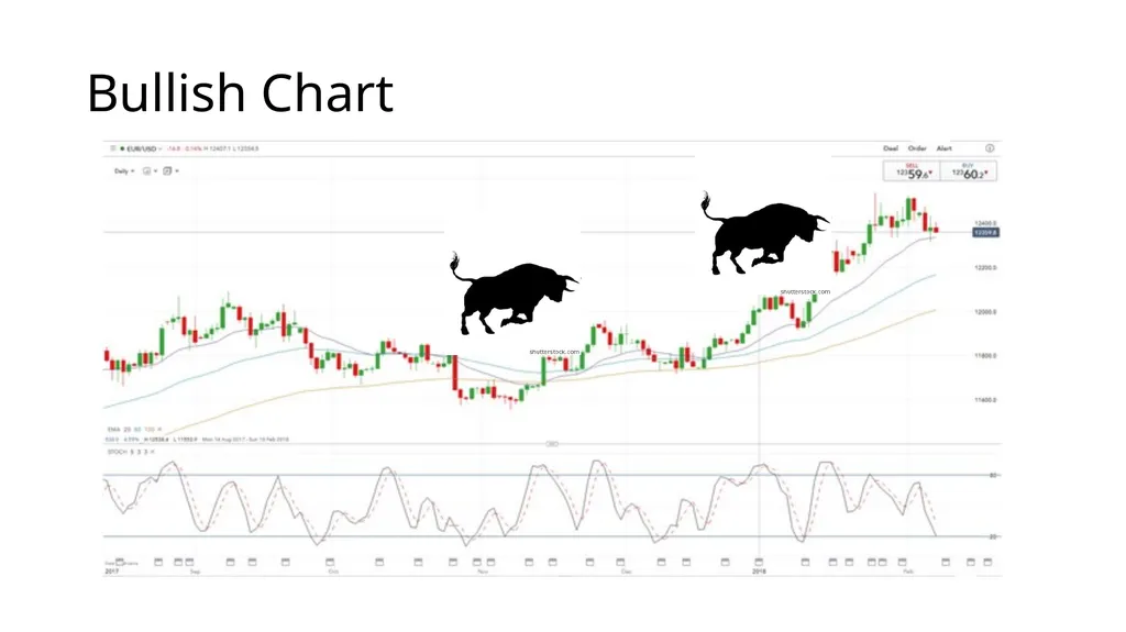 FOREX 101 What is Forex? Foreign Exchange Forex - slide 17 of 19